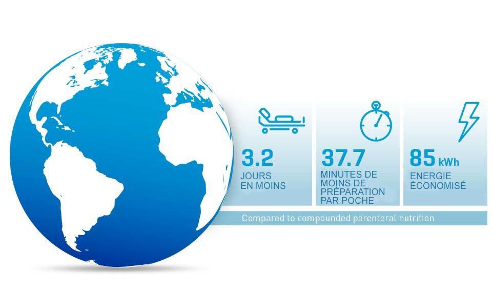 World and save time and energy information